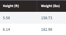 Weight in lbs with decimals